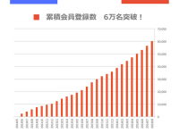 株式会社LiB(リブ)のプレスリリース画像