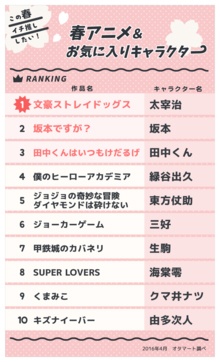 この春イチ推ししたいアニメや人物