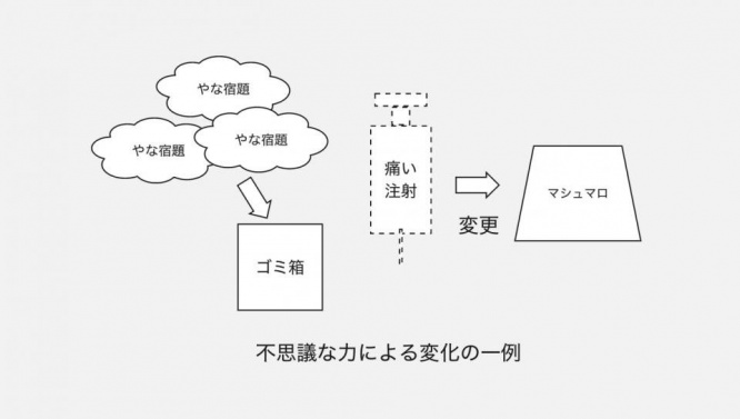 頭に浮かぶ音楽と、図式のギャップがすごい（しらすさんのツイートより）