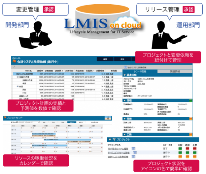 株式会社ユニリタのプレスリリース画像