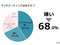 実際好き？　嫌い？　費用は会社もち？　会社員500人に聞いた「ランチミーティング」の実態調査