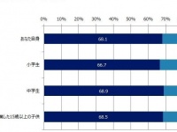 自転車で「ヒヤッ」とした人は約7割でも保険の加入は約2割……自転車の意識・実態調査