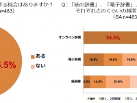 思わず辞書を引かずにはいられなくなる言葉1位は「陸蓮根（オクラ）」