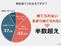 年末の大掃除、調子はどう？　男女500人に「捨てられない物」を聞いてみた