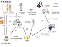 株式会社ポケットのプレスリリース画像