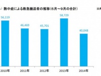 赤穂化成株式会社のプレスリリース画像