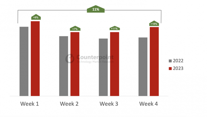 Counterpoint Technology Market Research Limitedのプレスリリース画像