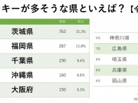 グラフ作成：Jタウンネット編集部