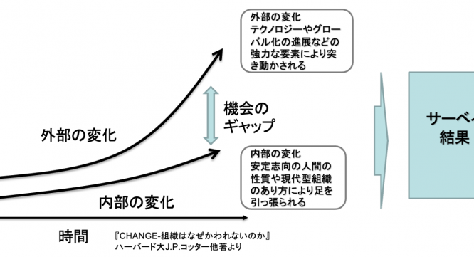 バランスト・グロース・コンサルティング株式会社のプレスリリース画像