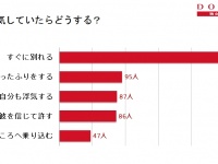 彼が浮気していたらすぐに別れるべき？アラサー女子の答えは…