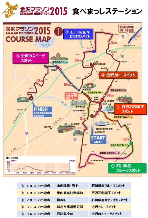 コース