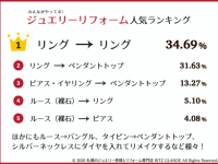 株式会社  一宝のプレスリリース画像