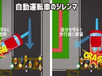 「自動運転車のジレンマ」問題。自分の命を守るべきか？大勢の命を守るべきか？