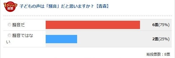 青森県（Jタウンネット調べ）
