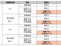 北東工業株式会社のプレスリリース画像