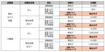 北東工業株式会社のプレスリリース画像