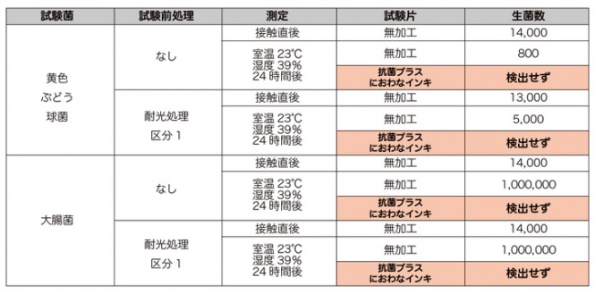 北東工業株式会社のプレスリリース画像