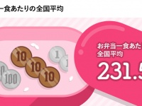 株式会社ニチレイフーズのプレスリリース画像
