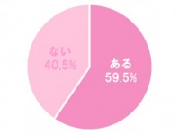 また“重い女”認定されちゃった!?　恋愛で「成長しないな～」と思うこと