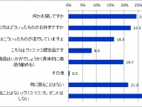 プレゼントをもらって気になることは？女性は「値段」男性は「くれた人」