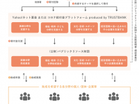 公益財団法人パブリックリソース財団のプレスリリース画像