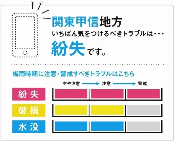 画像はKDDIのニュースリリースから