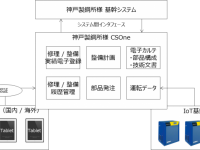 リブランビジネスシステム株式会社のプレスリリース画像