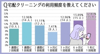 株式会社シナジアのプレスリリース画像