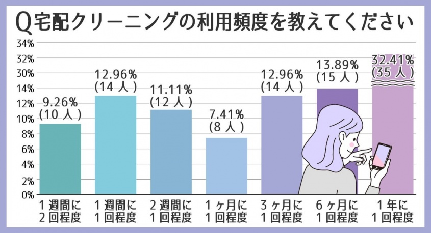 株式会社シナジアのプレスリリース画像