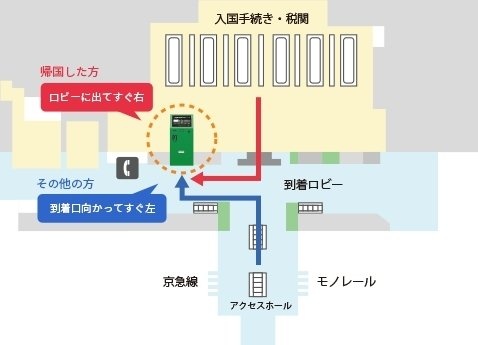 ポケットチェンジのプレスリリースより
