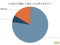 【同棲経験のある男性に調査】同棲中に彼女に「幻滅した」こと「可愛い」と思ったこと