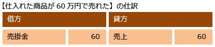 図1