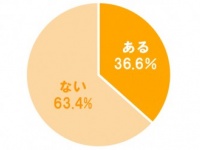 徒歩5分でもタクシー利用!?　働く女性が、時間をお金で買ったエピソード
