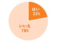 女性にこっそり聞いた！　決まった時間に「大きいほう」している？