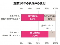 ヤーマン株式会社のプレスリリース画像