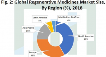 Research Nester Private Limitedのプレスリリース画像
