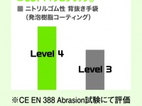 ショーワグローブ株式会社のプレスリリース画像