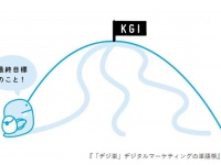 『「デジ単」デジタルマーケティングの単語帳』（翔泳社刊）p.21より「KGI」のイラスト