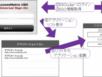 株式会社ネットスプリングのプレスリリース画像