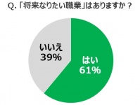 株式会社東京個別指導学院のプレスリリース画像