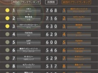 2016年アルバイト人気ランキング　1位「イオン」