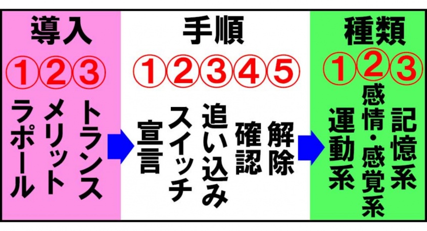 催眠術師養成スクールSSOのプレスリリース画像