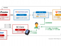 東芝テック株式会社　（PR代行：エムカラーデザイン株式会社）のプレスリリース画像