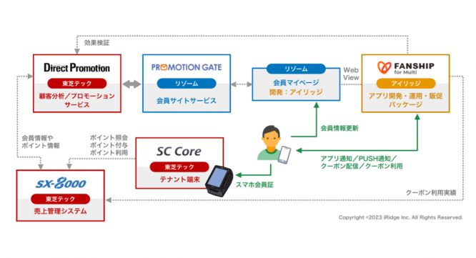 東芝テック株式会社 (PR代行:エムカラーデザイン株式会社)のプレスリリース画像