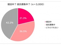理想と現実。「年収フィルター」をかける婚活女性は6割以上。相手男性の理想年収は？