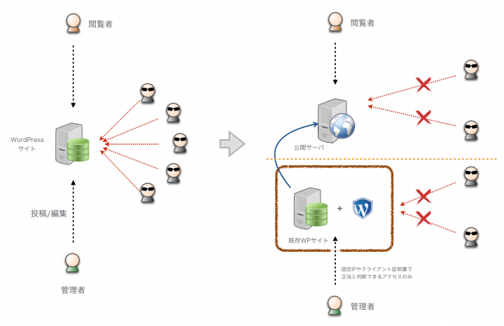 株式会社フィードテイラーのプレスリリース画像