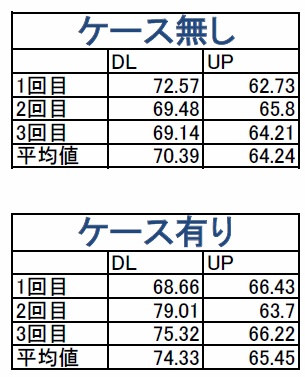 速度結果