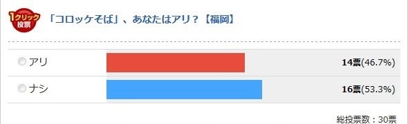 福岡県（Jタウンネット調べ）