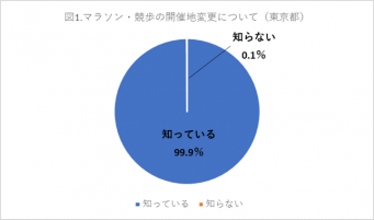 モズエンタープライズ株式会社のプレスリリース画像