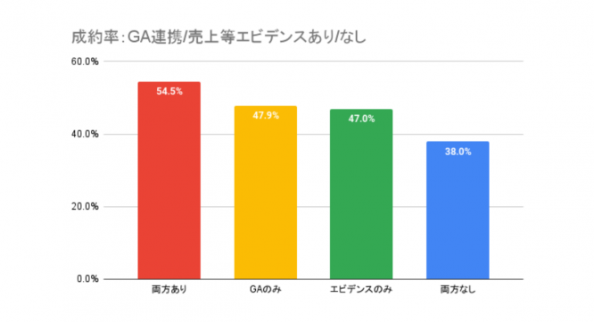 ラッコ株式会社のプレスリリース画像